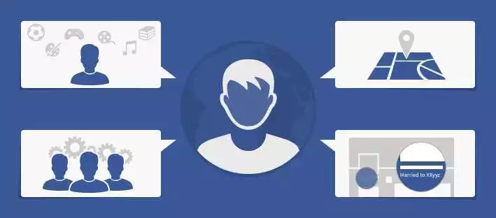 5 советов по оптимизации профиля на Facebook для эффективного продвижения бренда