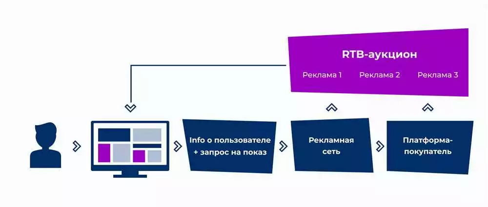 Быстрый старт рекламы VKontakte