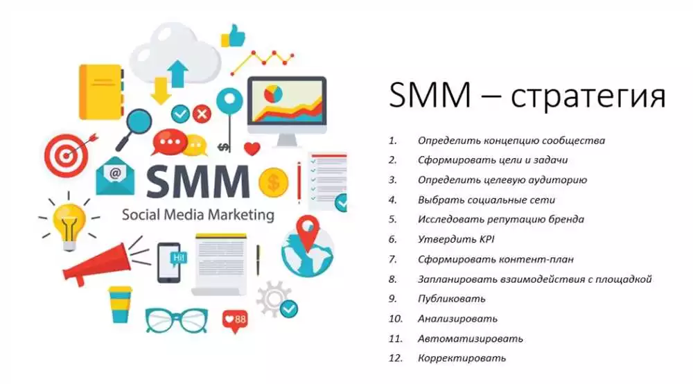 Эффективные стратегии SMM продвижения для увеличения ссылочной массы и распространения контента