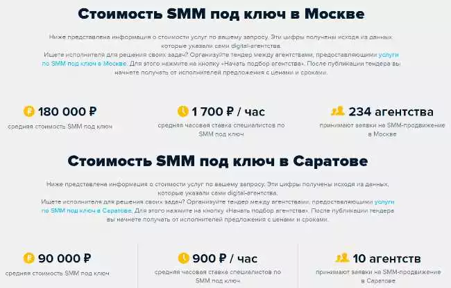 Экономичное SMM продвижение в VKontakte