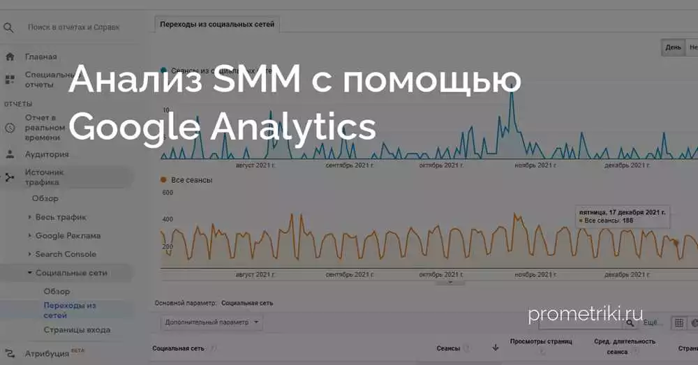 Преимущества И Возможности Google Analytics При Анализе Smm-Продвижения