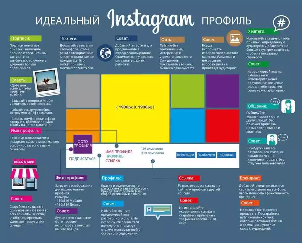 Instagram-Реклама: Инструмент Продвижения В Социальных Сетях