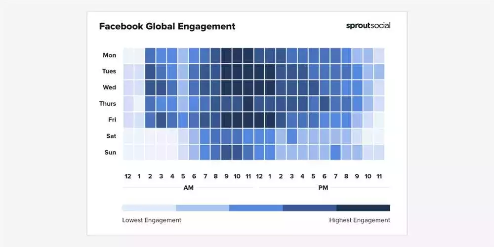 Как Определить Оптимальное Время Публикации Контента В Социальных Сетях: Руководство По Использованию Аналитических Инструментов