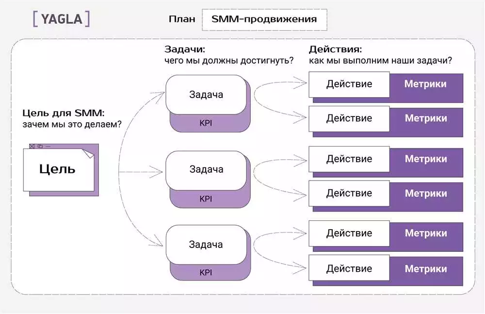 Расчет стоимости SMM продвижения в VKontakte