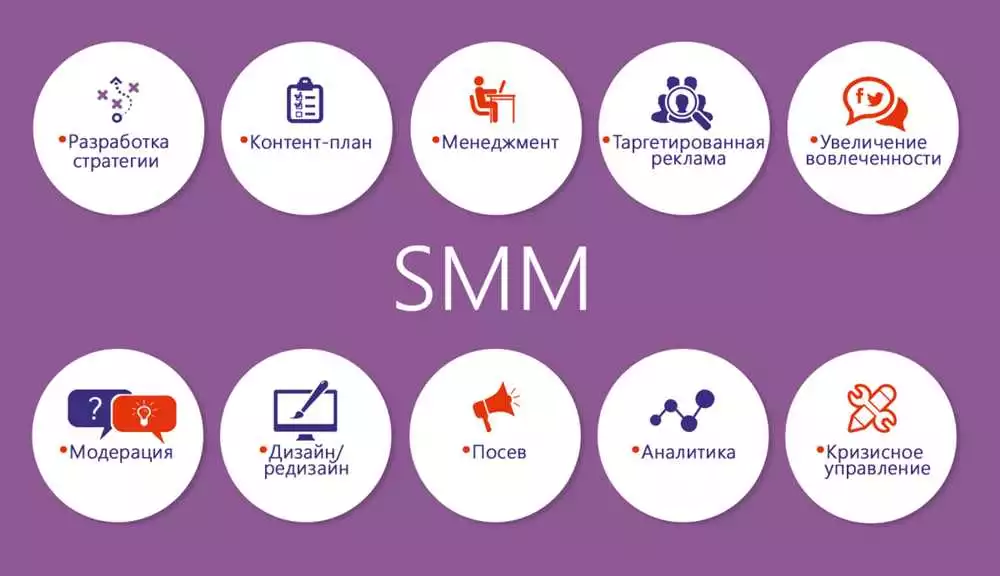 Как создать вирусную SMM-кампанию для увеличения ссылочной массы сайта