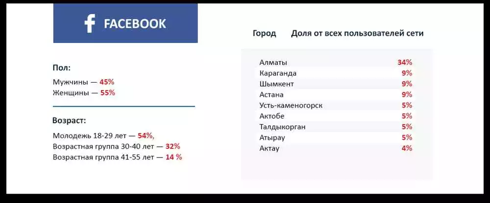 Идеальная Стоимость Smm Продвижения В Vkontakte