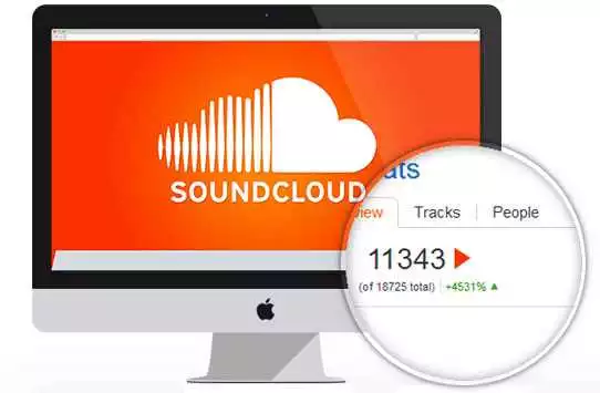 Польза Размещения Рекламы На Soundcloud Для Музыкальных Продюсеров