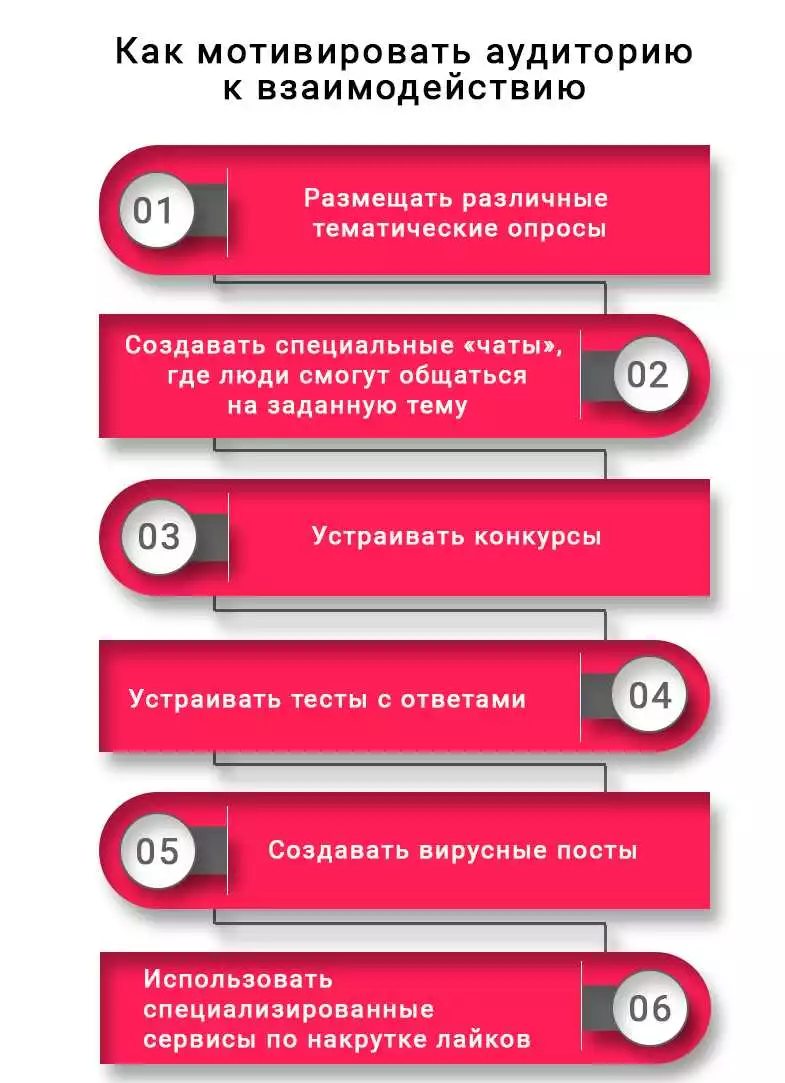 Увеличение Числа Подписчиков И Лайков В Вконтакте Для Продвижения Сайта: Советы И Рекомендации