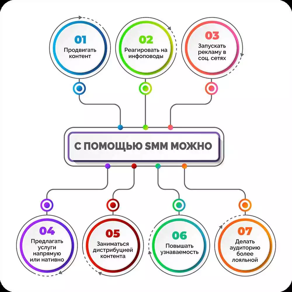 Определение Платформы Таргетинга В Smm: Какую Социальную Сеть Выбрать Для Успешного Продвижения
